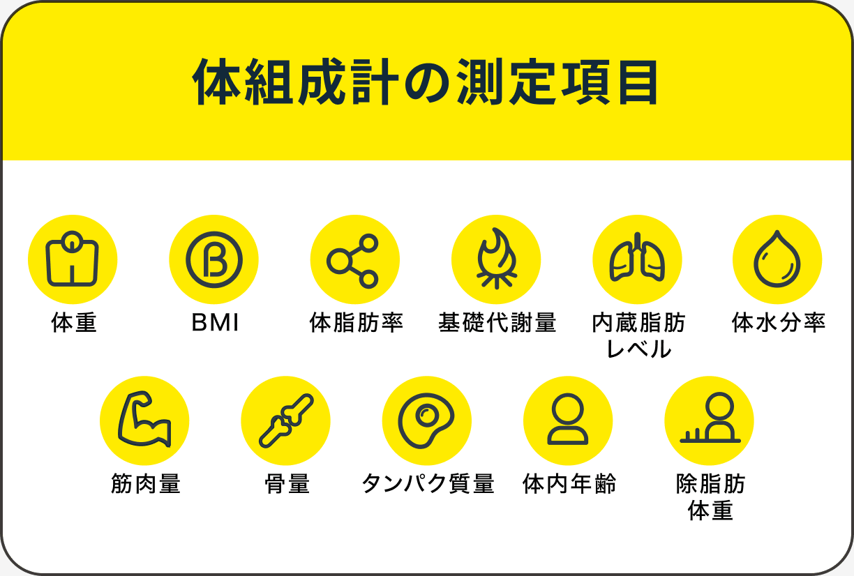 体組成計の測定項目