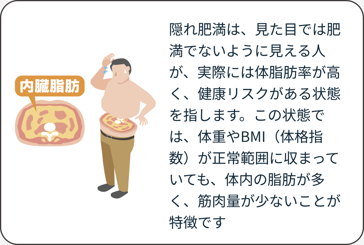 隠れ肥満について