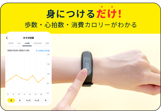 身につけるだけ！