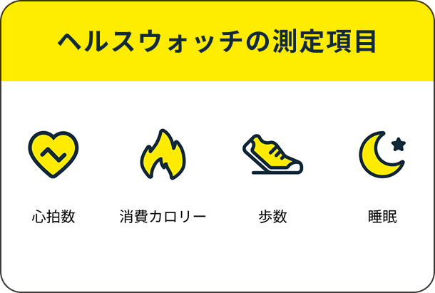 ヘルスウォッチの測定項目