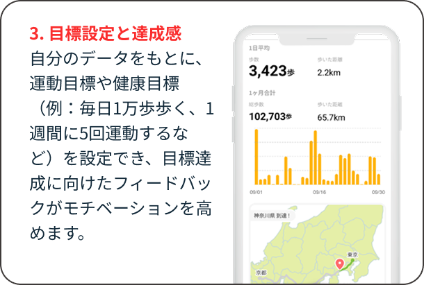 目標設定と達成感