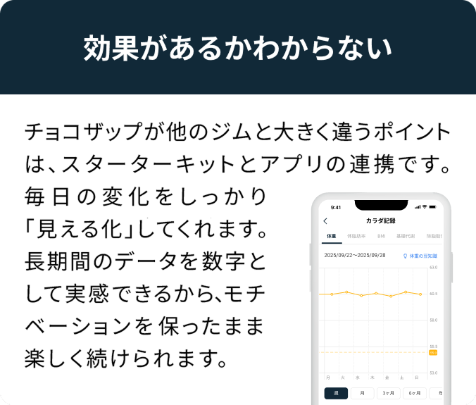 効果があるかわからない