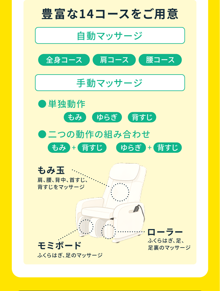 交付な14コースをご用意