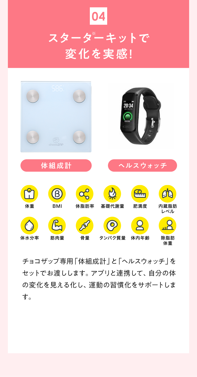 04 スターターキットで変化を実感！