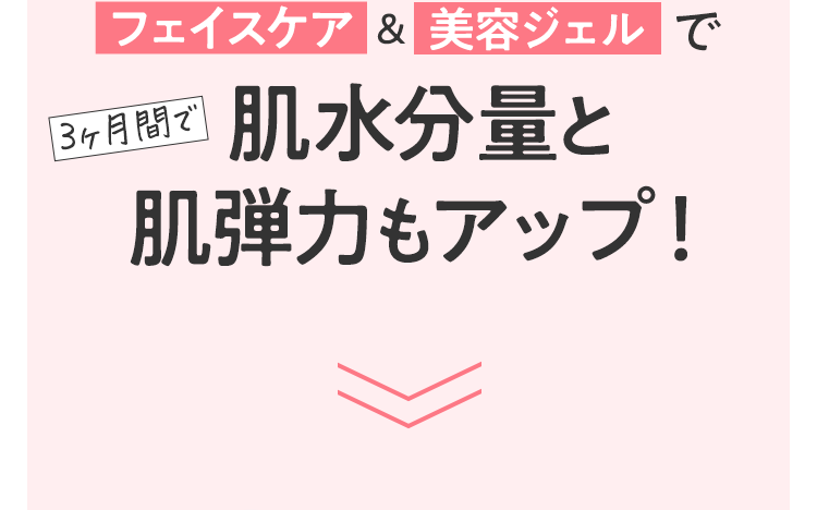 フェイスケア＆美容ジェルで3ヶ月間で肌水分量と肌弾力もアップ！