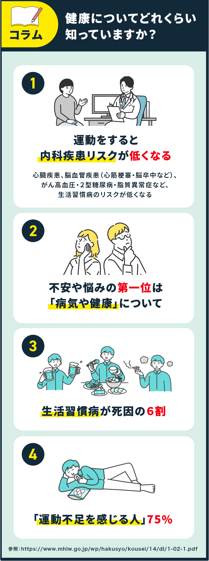 コラム 健康についてどれくらい知っていますか？