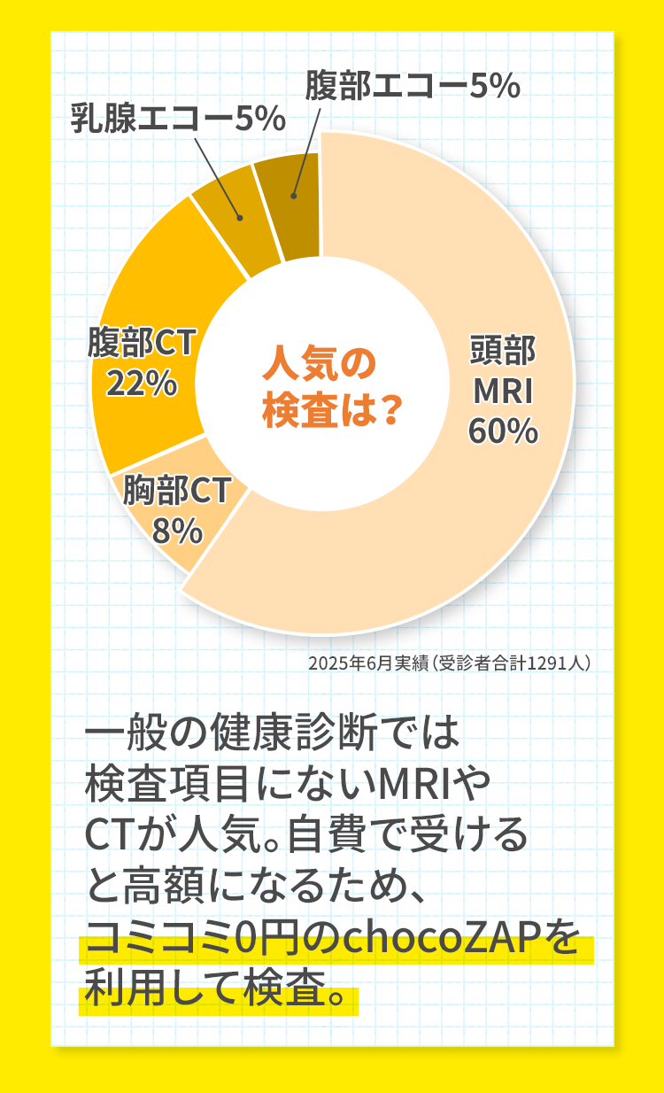 人気の検査は？