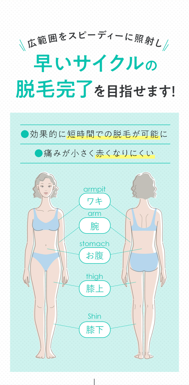広範囲をスピーディーに照射し早いサイクルの脱毛完了を目指せます!
