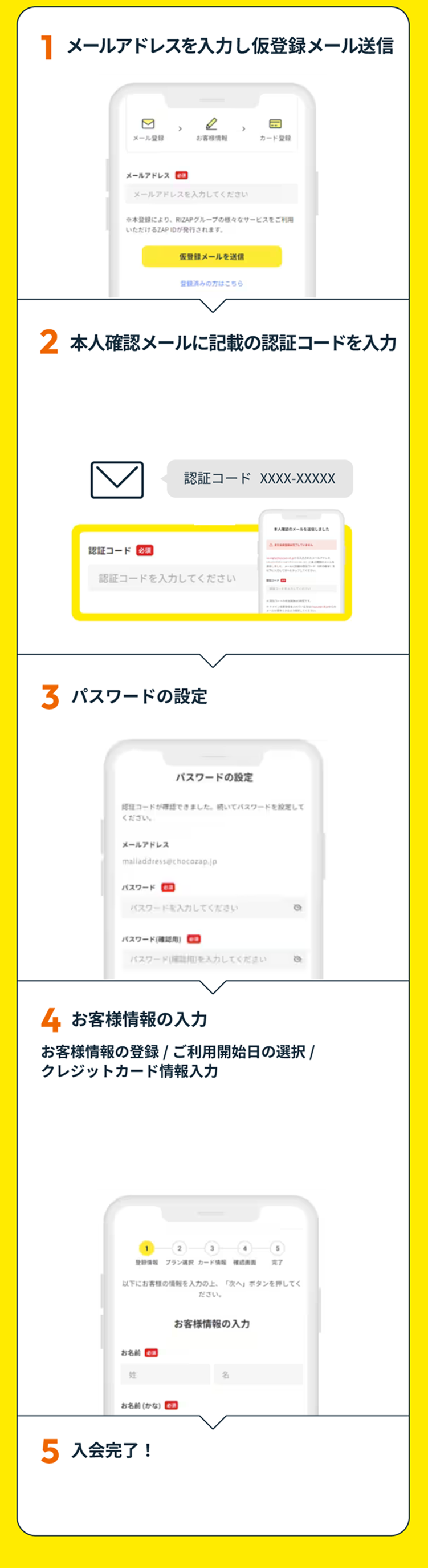申し込み手順