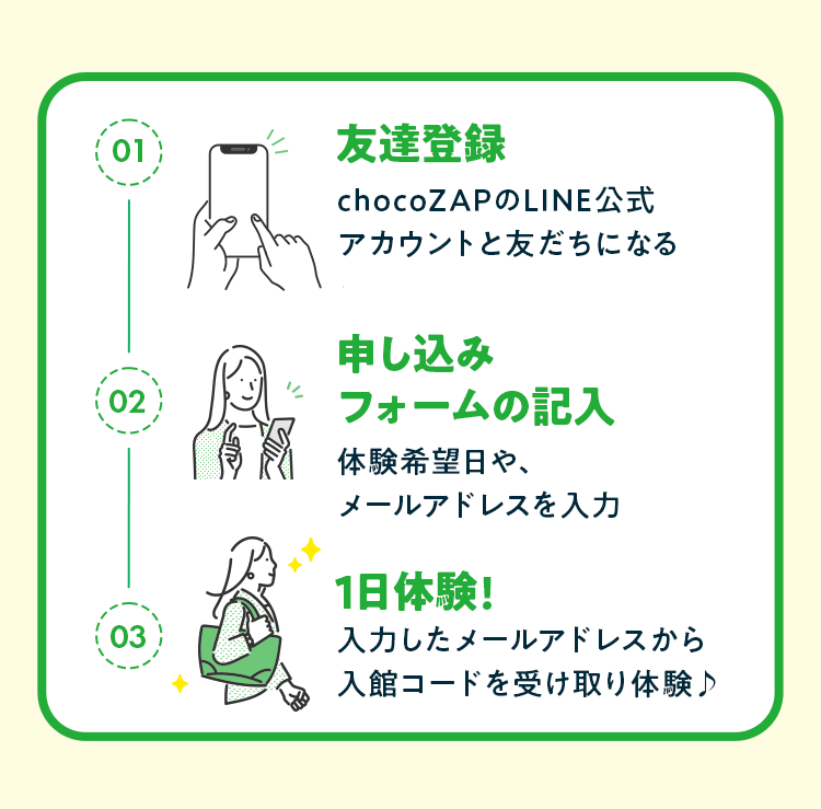 申し込み方法