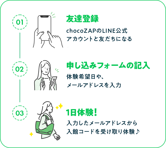 申し込みの流れ