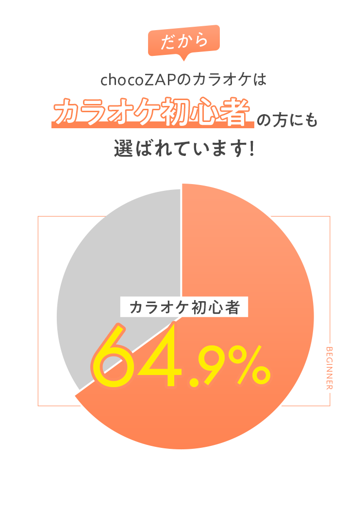だからchocoZAPのカラオケはカラオケ初心者の方にも選ばれています！