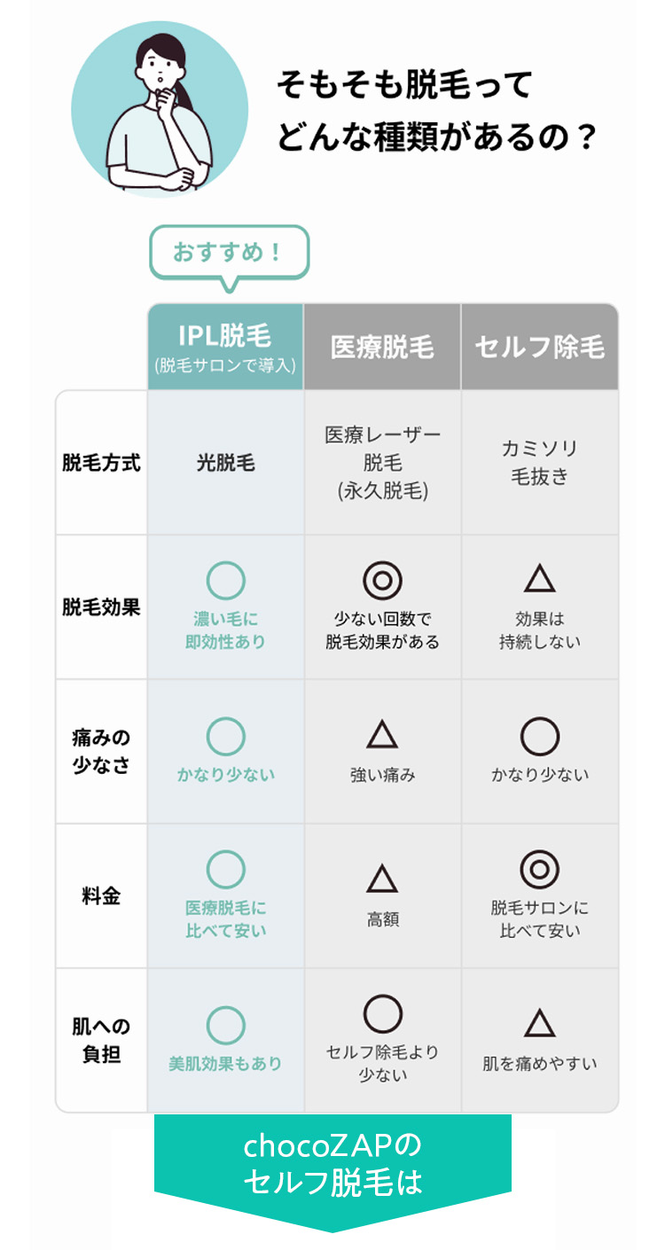 そもそも脱毛ってどんな種類があるの?