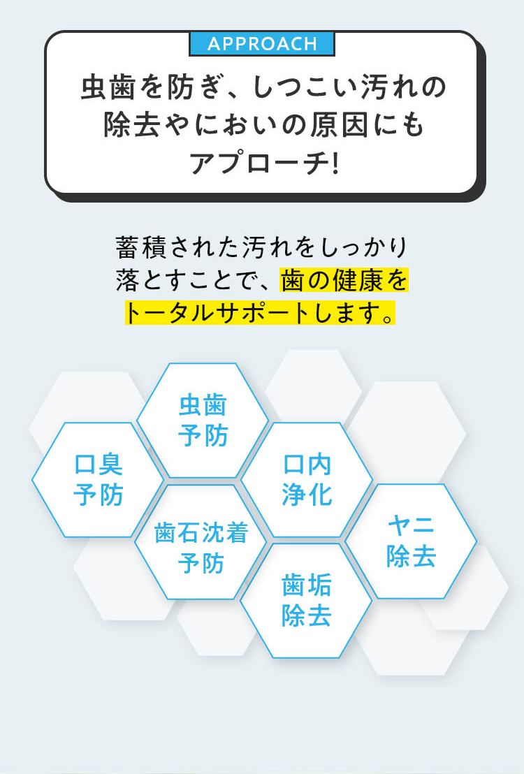 虫歯を防ぎ、しつこい汚れの除去やにおいの原因にもアプローチ!