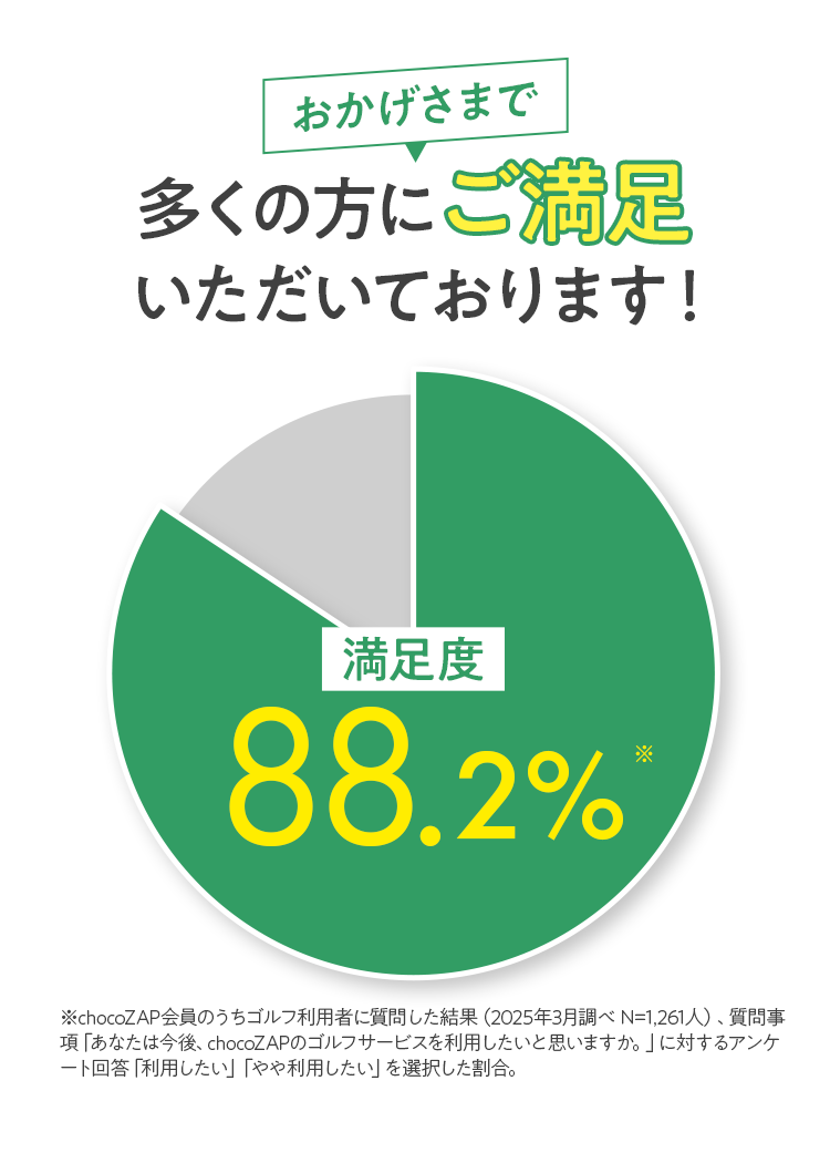 おかげさまで多くの方にご満足いただいております！