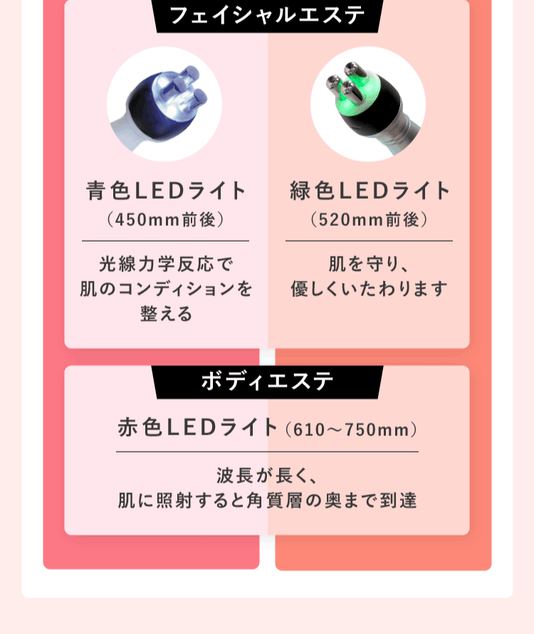 フェイシャルエステ ボディエステ