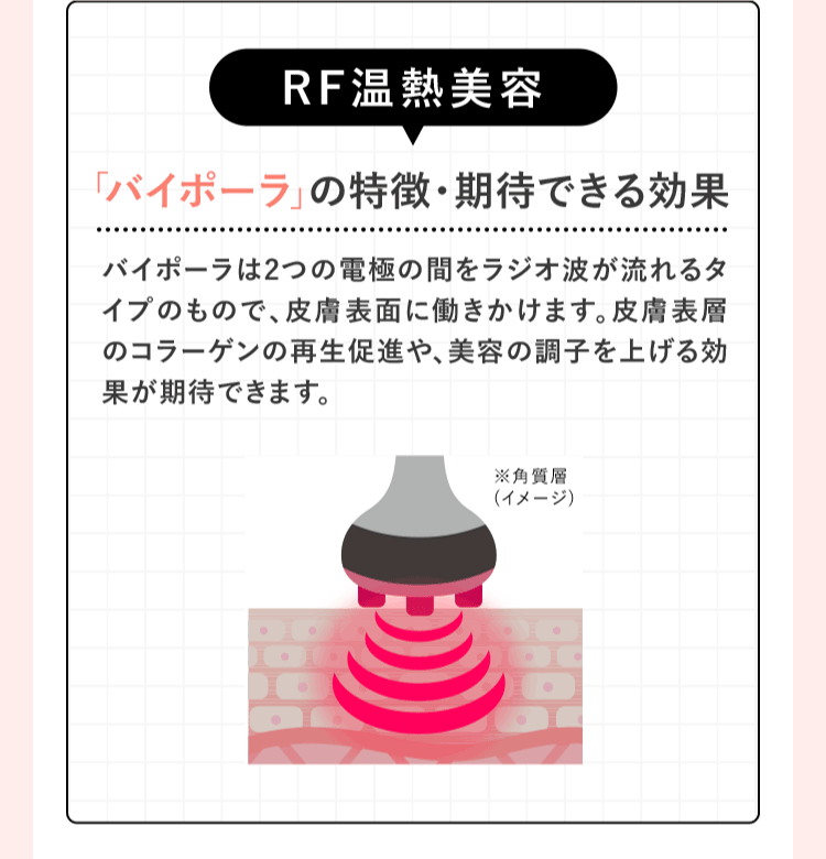 RF温熱美容