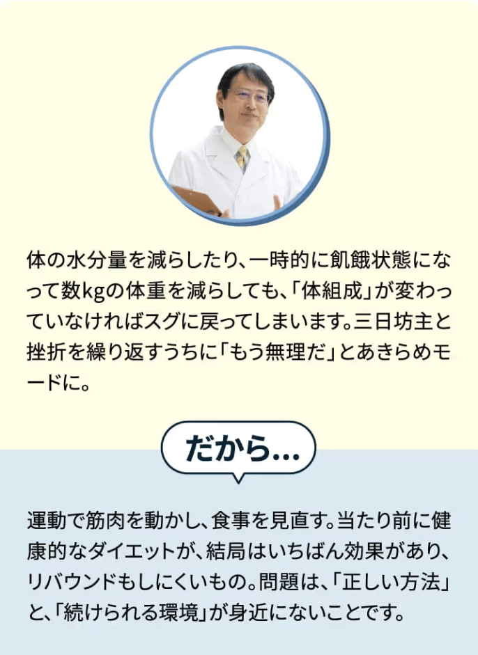 運動で筋肉を動かし、食事を見直す。