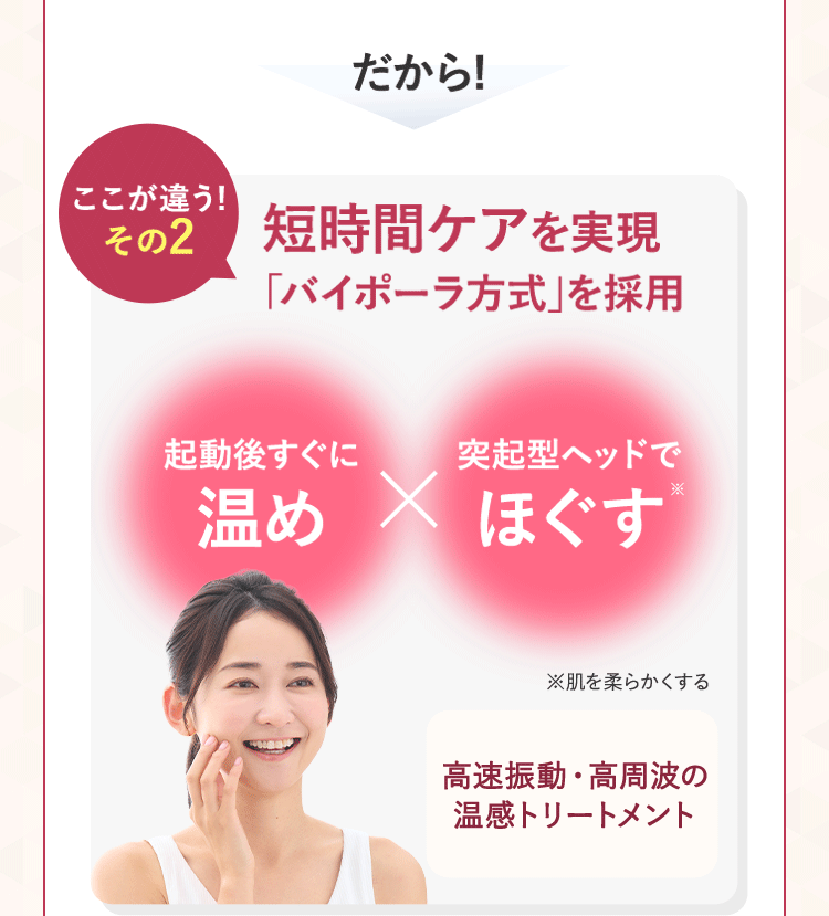 ここが違う！その2