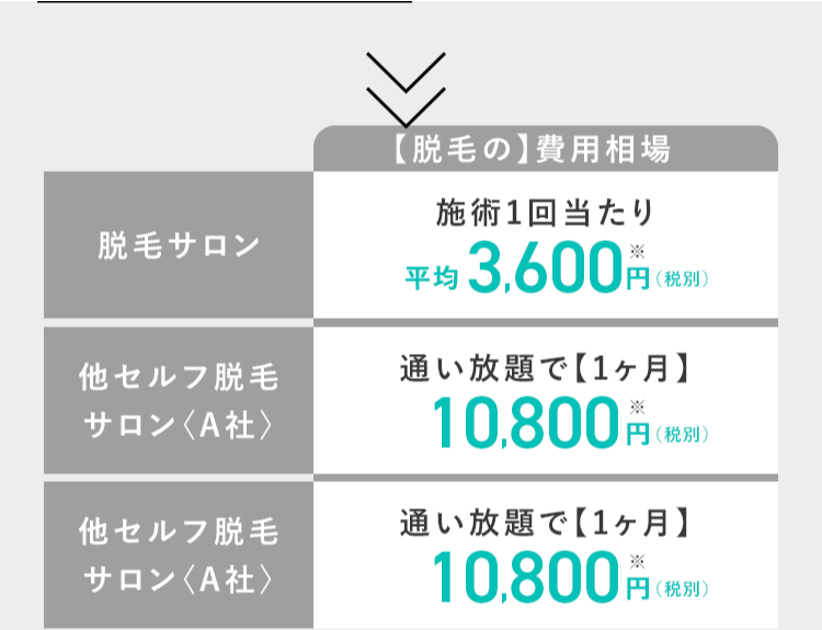 脱毛の費用相場