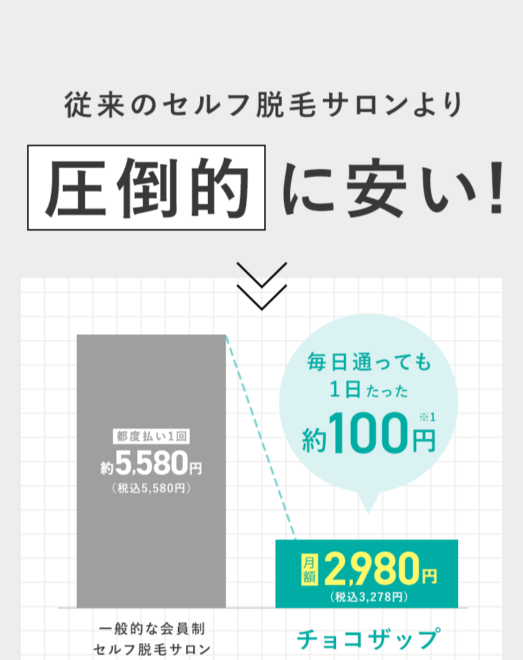 圧倒的に安い