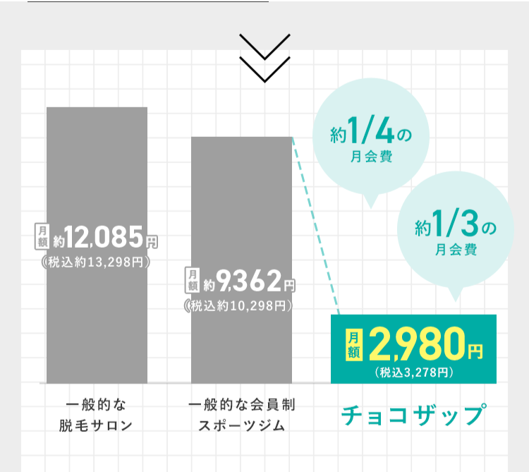 グラフ