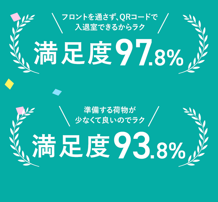 満足度②