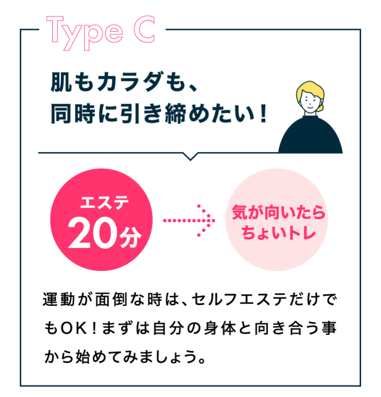Type C