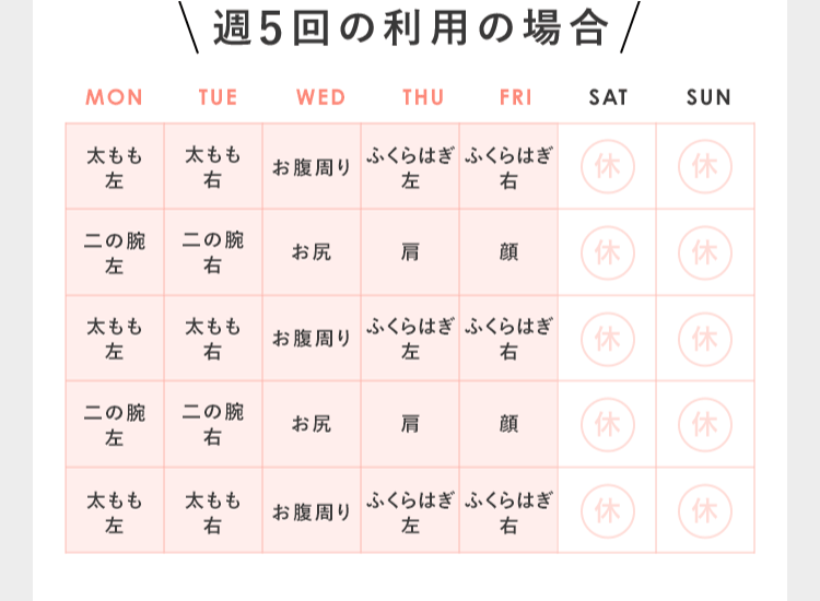 週5回の利用の場合