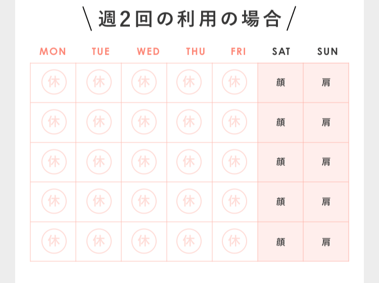 週2回の利用の場合