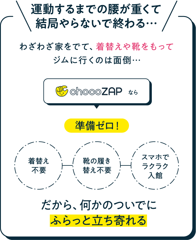 運動するまでの腰が重くて結局やらないで終わる⋯
