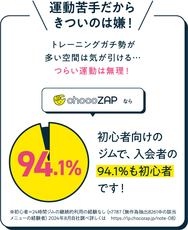 運動苦手だからきついのは嫌！