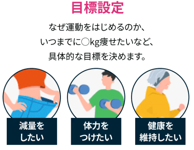 目標設定