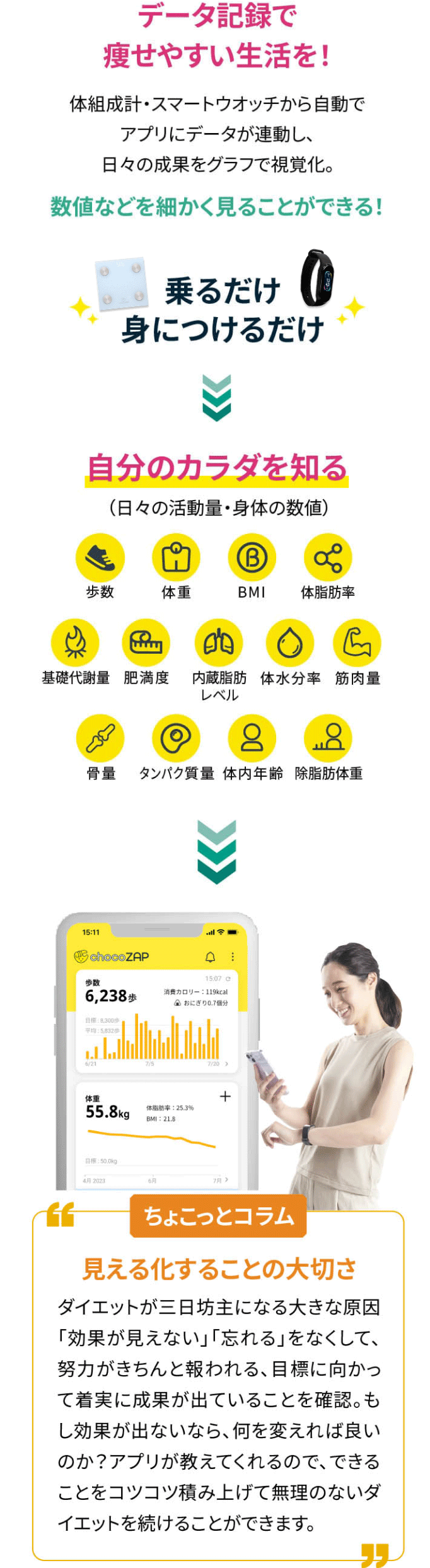 データ記録で痩せやすい生活を！