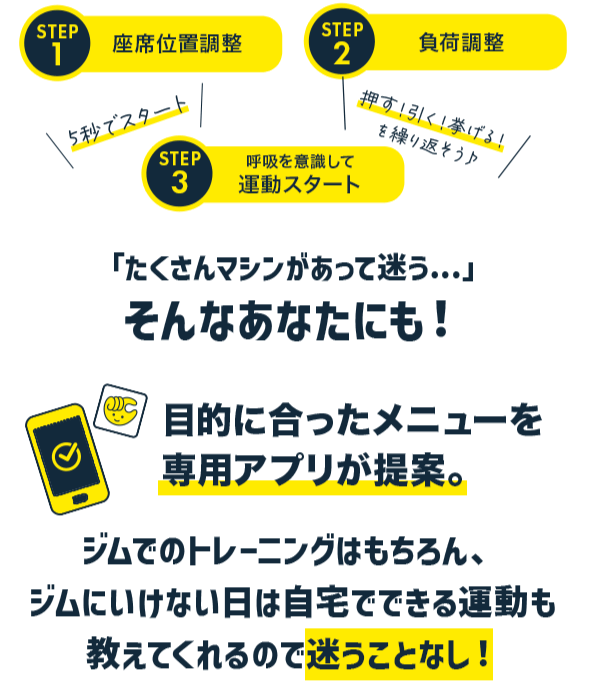 目的に合ったメニューを専用アプリが提案。