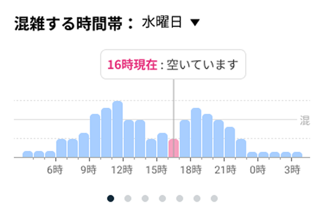 リアルタイムの混雑状況がひと目でわかる!